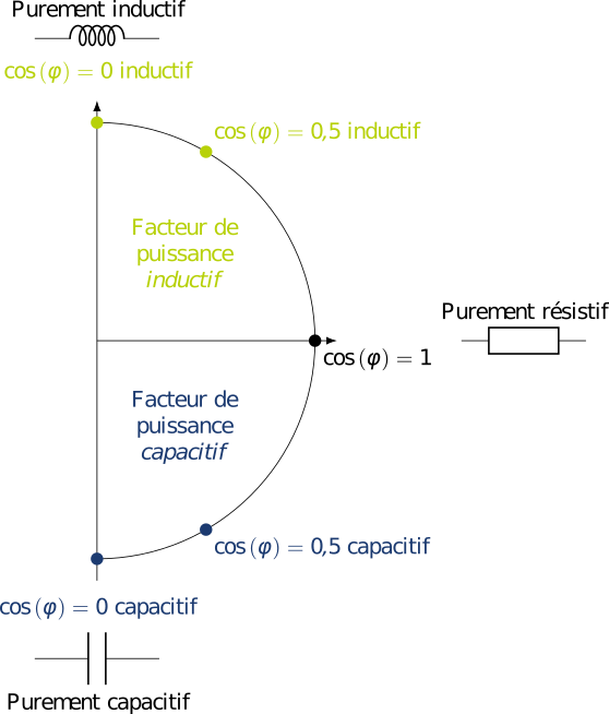 ../../_images/Definition_Facteur_Puissance.png