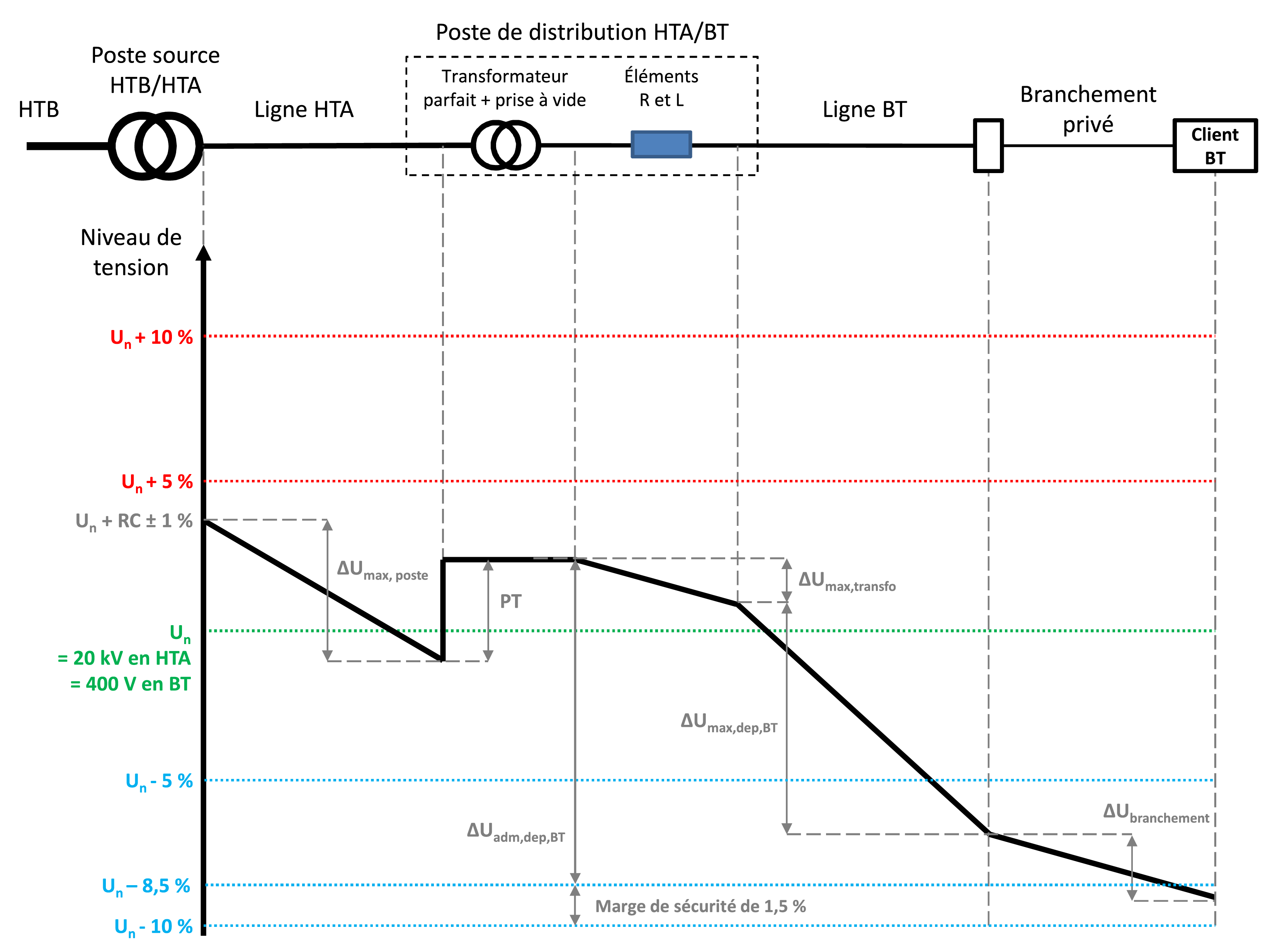 ../../_images/Graphique_Plan_De_Tension.png